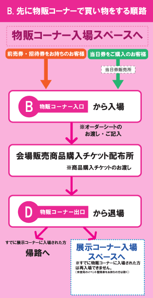 B.先に物販コーナーで買い物をする順路