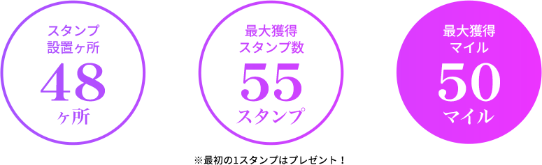 ※最初の1スタンプはプレゼント!